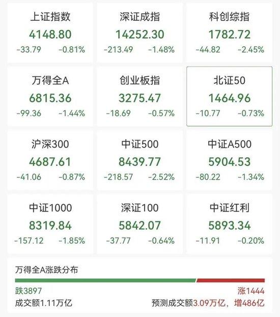  沪指，盘中十年新高！这一板块，涨停潮！ 新闻