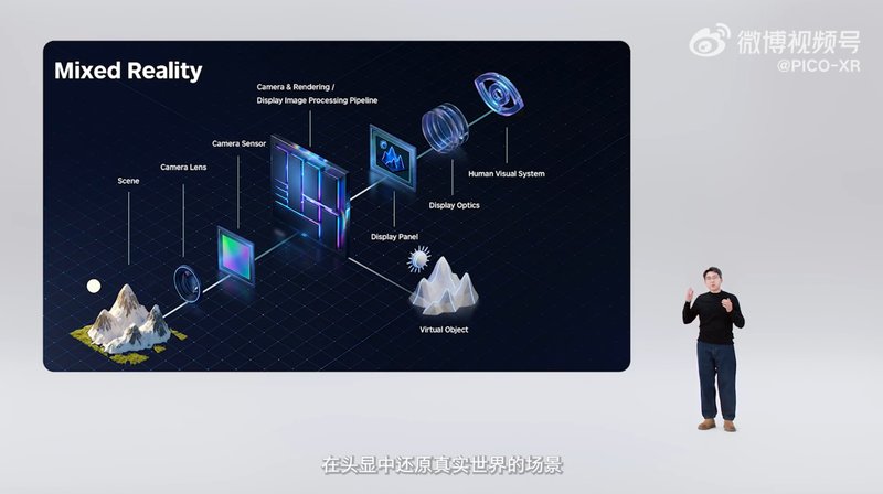  字节跳动 PICO OS 6 预告发布，今年还将推出全新 XR 旗舰产品“Project Swan” 新闻
