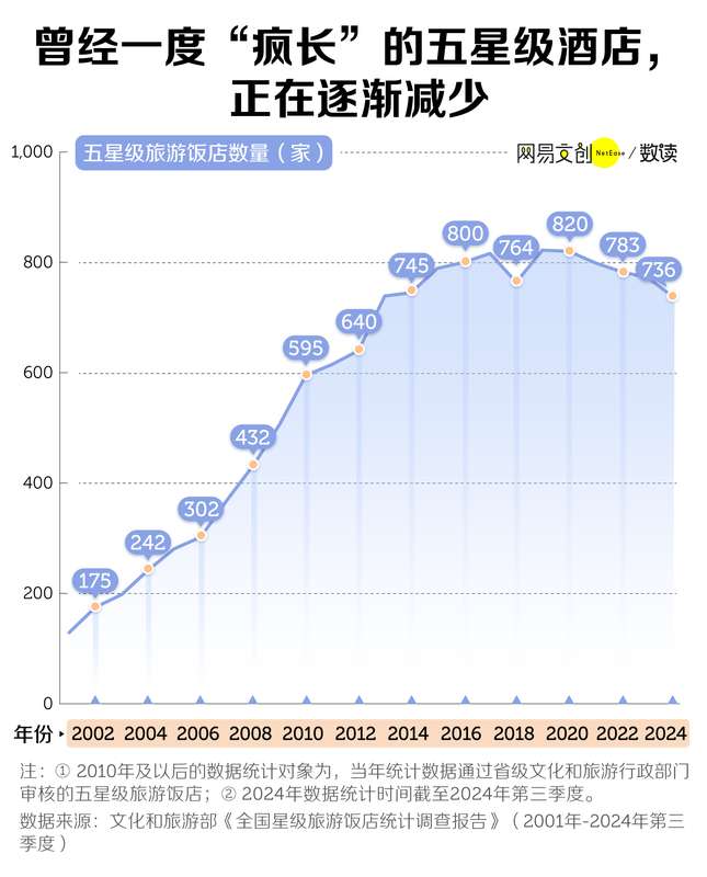  最新消息：五星级酒店，干不过亚朵全季们了 新闻