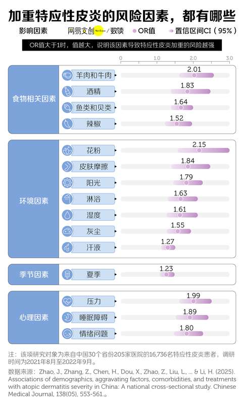  无法根治，它让1500万中国人生不如死 新闻