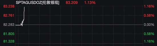  黄金、白银，直线拉升！美国全球关税、中东，大消息！ 新闻