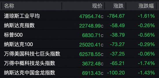  黄金、白银，直线拉升！美国全球关税、中东，大消息！ 新闻