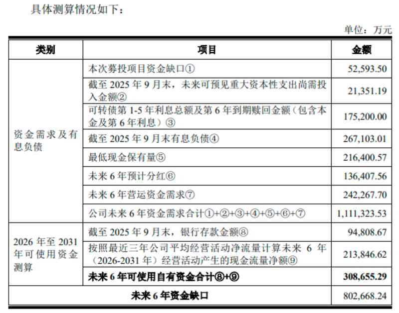  环卫巨头应收高企，政府回款成关键变量；玉禾田15亿可转债过会后路在何方。 股票财经 环卫巨头应收高企，政府回款成关键变量；玉禾田15亿可转债过会后路在何方。 股票财经