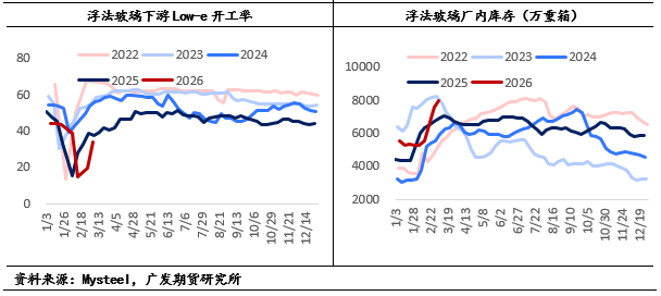  纯碱玻璃期货震荡上行，宏观情绪提振遇基本面压力。 股票财经 纯碱玻璃期货震荡上行，宏观情绪提振遇基本面压力。 股票财经