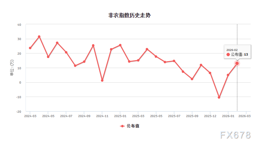  非农数据大考来临：表面稳定难掩隐忧；医疗独大暴露结构性风险。 股票财经 非农数据大考来临：表面稳定难掩隐忧；医疗独大暴露结构性风险。 股票财经