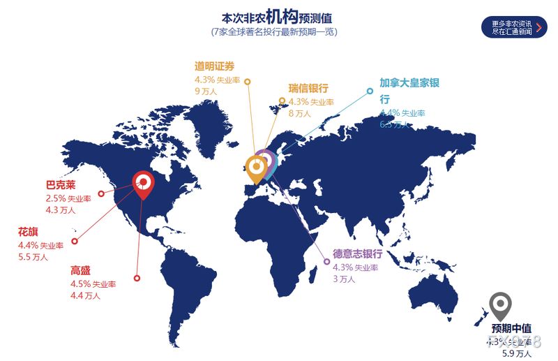  非农数据大考来临：表面稳定难掩隐忧；医疗独大暴露结构性风险。 股票财经 非农数据大考来临：表面稳定难掩隐忧；医疗独大暴露结构性风险。 股票财经