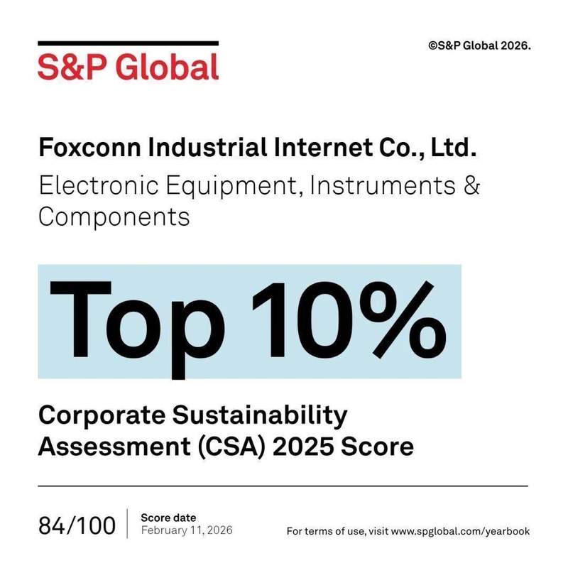  工业富联在可持续发展领域再获国际认可，连续两年入选标普全球年鉴；首次跻身电子设备行业前十百分比行列。 股票财经 工业富联在可持续发展领域再获国际认可，连续两年入选标普全球年鉴；首次跻身电子设备行业前十百分比行列。 股票财经