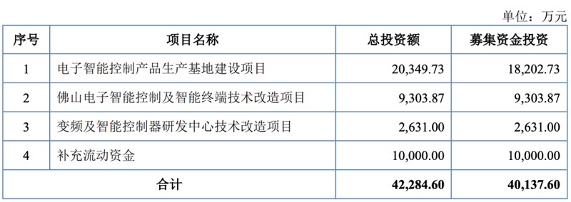  广东尚研电子科技IPO终止事件剖析；多重压力交织下的理性抉择 股票财经 广东尚研电子科技IPO终止事件剖析；多重压力交织下的理性抉择 股票财经