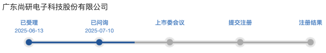  广东尚研电子科技IPO终止事件剖析；多重压力交织下的理性抉择 股票财经 广东尚研电子科技IPO终止事件剖析；多重压力交织下的理性抉择 股票财经