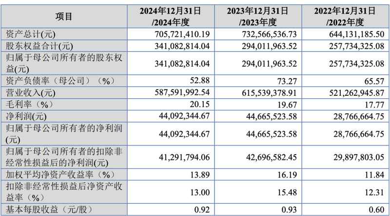  广东尚研电子科技IPO终止事件剖析；多重压力交织下的理性抉择 股票财经 广东尚研电子科技IPO终止事件剖析；多重压力交织下的理性抉择 股票财经