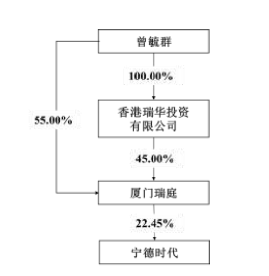  宁德时代业绩强劲飙升，分红规模再度刷新纪录；曾毓群个人收益显著提升。 股票财经 宁德时代业绩强劲飙升，分红规模再度刷新纪录；曾毓群个人收益显著提升。 股票财经