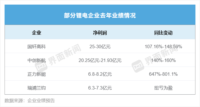  宁德时代业绩强劲飙升，分红规模再度刷新纪录；曾毓群个人收益显著提升。 股票财经 宁德时代业绩强劲飙升，分红规模再度刷新纪录；曾毓群个人收益显著提升。 股票财经