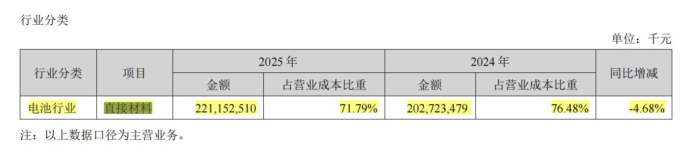  宁德时代业绩强劲飙升，分红规模再度刷新纪录；曾毓群个人收益显著提升。 股票财经 宁德时代业绩强劲飙升，分红规模再度刷新纪录；曾毓群个人收益显著提升。 股票财经