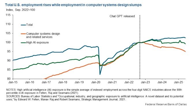  就业隐忧再起，非农报告直面AI冲击；市场情绪如何转向。 股票财经 就业隐忧再起，非农报告直面AI冲击；市场情绪如何转向。 股票财经