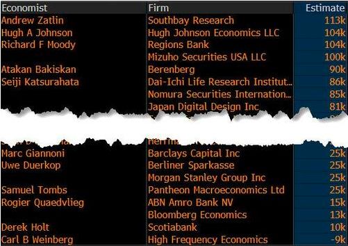  就业隐忧再起，非农报告直面AI冲击；市场情绪如何转向。 股票财经 就业隐忧再起，非农报告直面AI冲击；市场情绪如何转向。 股票财经