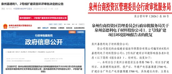 探析嘉德利IPO之路；产能指标多源头对比；背后逻辑需细究。 股票财经