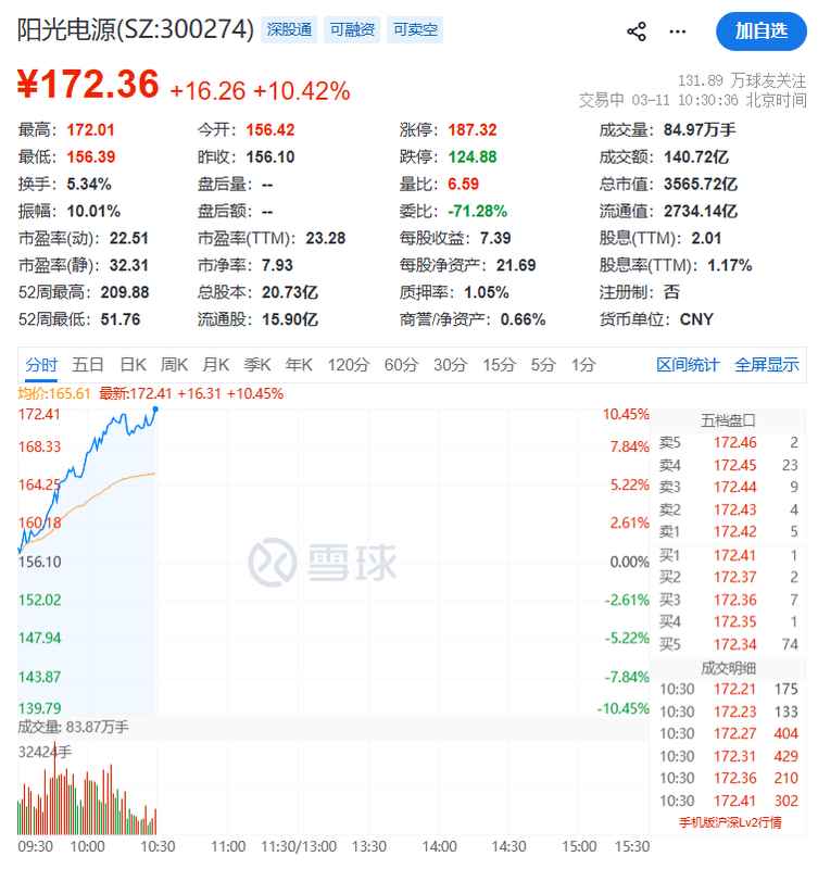  光伏产业链强势拉升，工业母机订单火爆；市场热点频现，新兴领域活力涌动。 股票财经 光伏产业链强势拉升，工业母机订单火爆；市场热点频现，新兴领域活力涌动。 股票财经 光伏产业链强势拉升，工业母机订单火爆；市场热点频现，新兴领域活力涌动。 股票财经