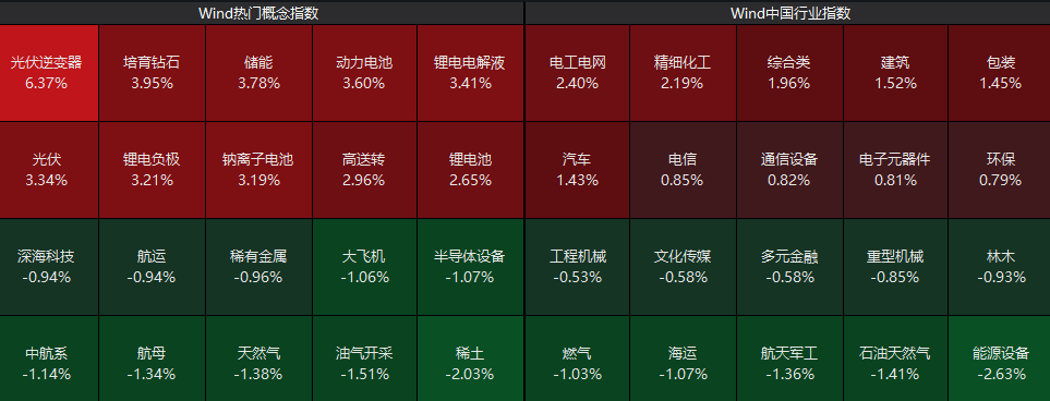  光伏产业链强势拉升，工业母机订单火爆；市场热点频现，新兴领域活力涌动。 股票财经 光伏产业链强势拉升，工业母机订单火爆；市场热点频现，新兴领域活力涌动。 股票财经 光伏产业链强势拉升，工业母机订单火爆；市场热点频现，新兴领域活力涌动。 股票财经
