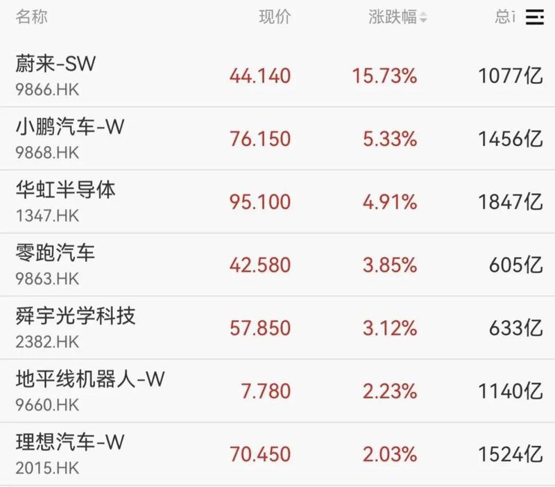  光伏产业链强势拉升，工业母机订单火爆；市场热点频现，新兴领域活力涌动。 股票财经 光伏产业链强势拉升，工业母机订单火爆；市场热点频现，新兴领域活力涌动。 股票财经 光伏产业链强势拉升，工业母机订单火爆；市场热点频现，新兴领域活力涌动。 股票财经