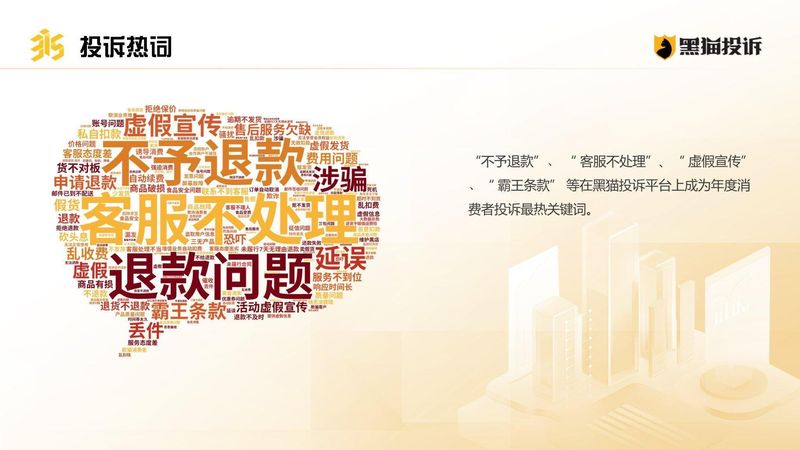  黑猫投诉2025年数据透视；外卖大战加剧竞争，购物平台投诉高峰频现 新闻 黑猫投诉2025年数据透视；外卖大战加剧竞争，购物平台投诉高峰频现 新闻