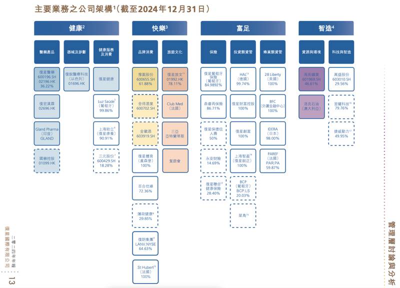  复星国际巨额亏损浮现，郭广昌昔日并购辉煌面临考验。 股票财经 复星国际巨额亏损浮现，郭广昌昔日并购辉煌面临考验。 股票财经 复星国际巨额亏损浮现，郭广昌昔日并购辉煌面临考验。 股票财经