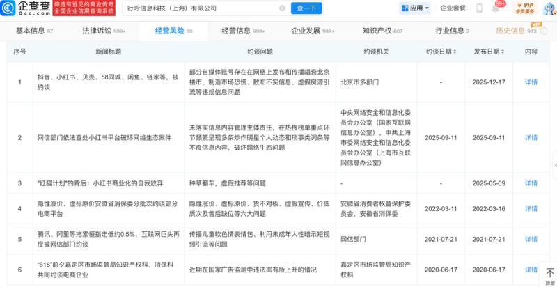  童辣风现象反复出现，小红书未成年人保护机制面临严峻考验。 IT技术 童辣风现象反复出现，小红书未成年人保护机制面临严峻考验。 IT技术 童辣风现象反复出现，小红书未成年人保护机制面临严峻考验。 IT技术