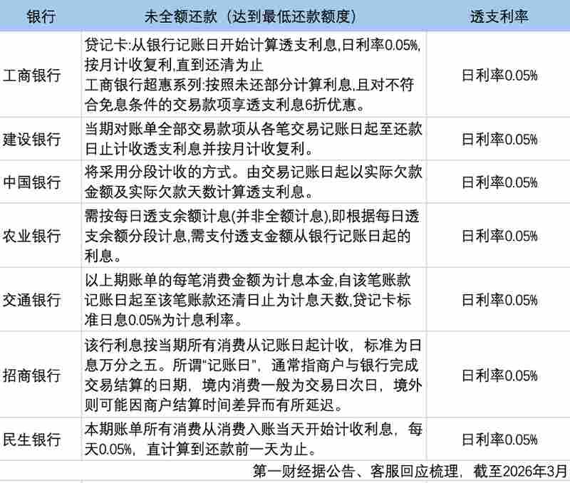  信用卡账单暗藏玄机，循环计息机制引发消费者困扰。 新闻 信用卡账单暗藏玄机，循环计息机制引发消费者困扰。 新闻 信用卡账单暗藏玄机，循环计息机制引发消费者困扰。 新闻