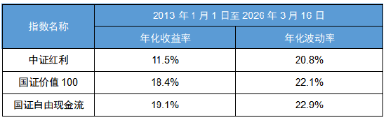  震荡行情下，红利加策略展现长期稳健魅力。 股票财经 震荡行情下，红利加策略展现长期稳健魅力。 股票财经 震荡行情下，红利加策略展现长期稳健魅力。 股票财经