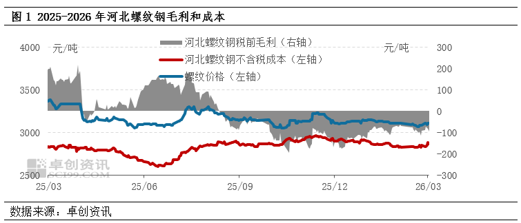  全国建材规格加价频现；成本压力与供需失衡交织；行业求变之路漫漫。 股票财经 全国建材规格加价频现；成本压力与供需失衡交织；行业求变之路漫漫。 股票财经