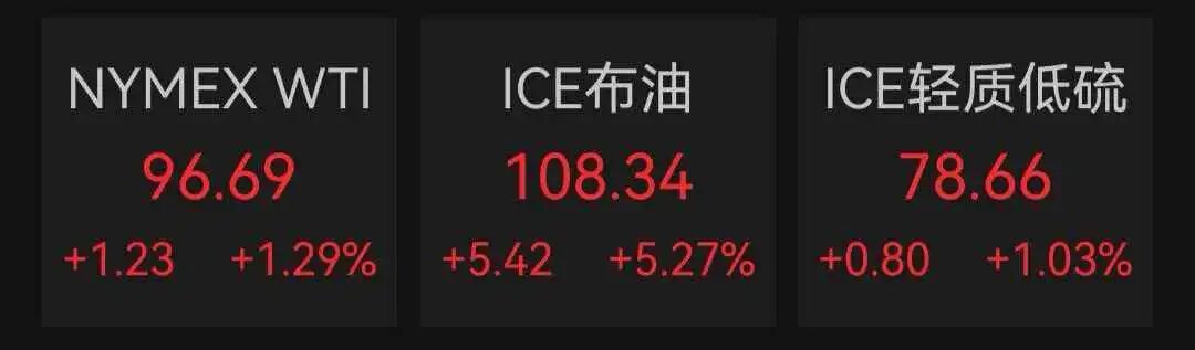  油价飙升冲击美国经济：特朗普支持率创低点，委内瑞拉制裁放松能否缓解供应压力？ 股票财经 油价飙升冲击美国经济：特朗普支持率创低点，委内瑞拉制裁放松能否缓解供应压力？ 股票财经 油价飙升冲击美国经济：特朗普支持率创低点，委内瑞拉制裁放松能否缓解供应压力？ 股票财经