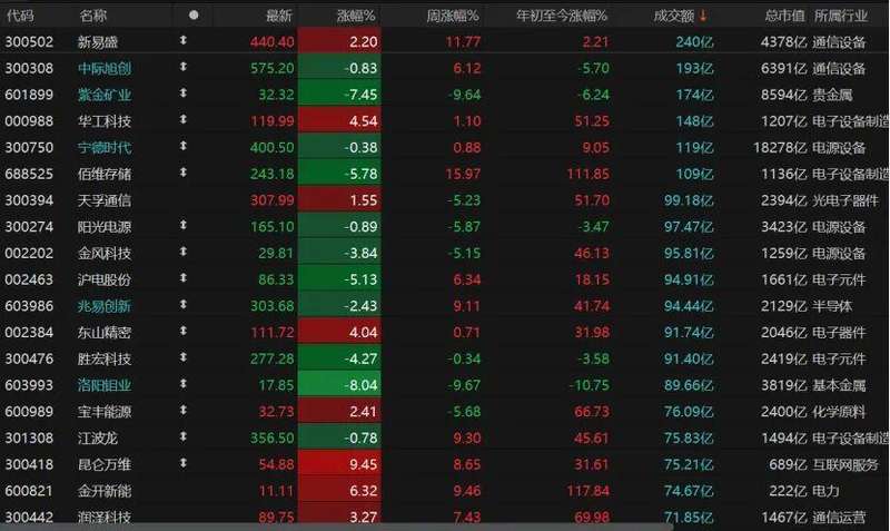  沪指艰难守住4000点关口；市场避险情绪升温；后市震荡磨底可期。 股票财经 沪指艰难守住4000点关口；市场避险情绪升温；后市震荡磨底可期。 股票财经 沪指艰难守住4000点关口；市场避险情绪升温；后市震荡磨底可期。 股票财经
