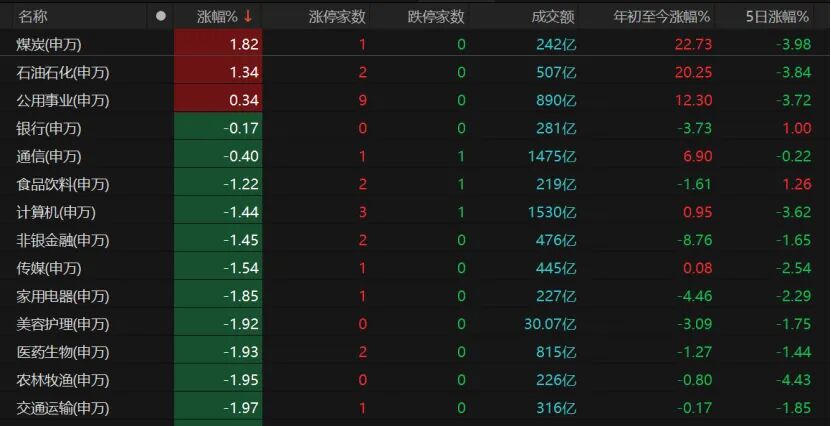  沪指艰难守住4000点关口；市场避险情绪升温；后市震荡磨底可期。 股票财经 沪指艰难守住4000点关口；市场避险情绪升温；后市震荡磨底可期。 股票财经 沪指艰难守住4000点关口；市场避险情绪升温；后市震荡磨底可期。 股票财经