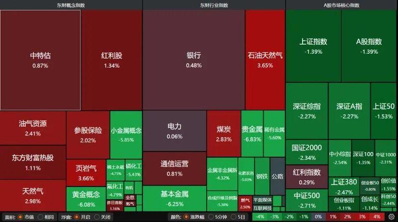  沪指艰难守住4000点关口；市场避险情绪升温；后市震荡磨底可期。 股票财经 沪指艰难守住4000点关口；市场避险情绪升温；后市震荡磨底可期。 股票财经 沪指艰难守住4000点关口；市场避险情绪升温；后市震荡磨底可期。 股票财经