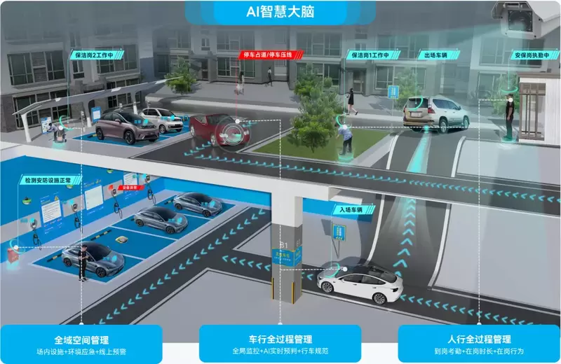  郑州龙湖金融岛迎来智慧升级；捷顺科技AI方案助力停车场蝶变。 IT技术 郑州龙湖金融岛迎来智慧升级；捷顺科技AI方案助力停车场蝶变。 IT技术