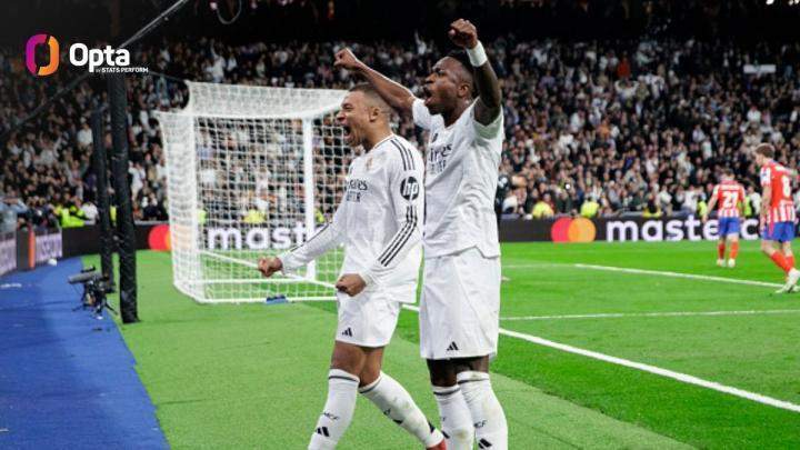  伯纳乌堡垒屹立不倒，皇马主场德比纪录能否再续新章。 体育新闻 伯纳乌堡垒屹立不倒，皇马主场德比纪录能否再续新章。 体育新闻