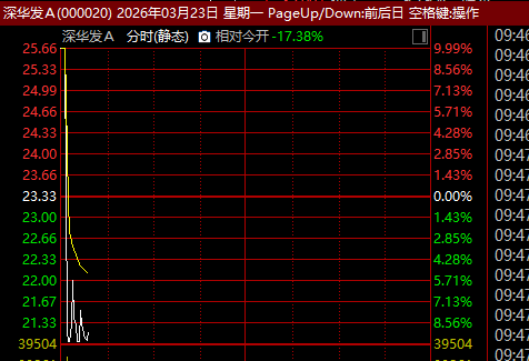  紫金矿业强势接盘赤峰黄金；控制权变更引发股价剧震；行业整合浪潮再起。 股票财经 紫金矿业强势接盘赤峰黄金；控制权变更引发股价剧震；行业整合浪潮再起。 股票财经