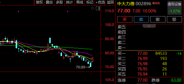  紫金矿业强势接盘赤峰黄金；控制权变更引发股价剧震；行业整合浪潮再起。 股票财经 紫金矿业强势接盘赤峰黄金；控制权变更引发股价剧震；行业整合浪潮再起。 股票财经