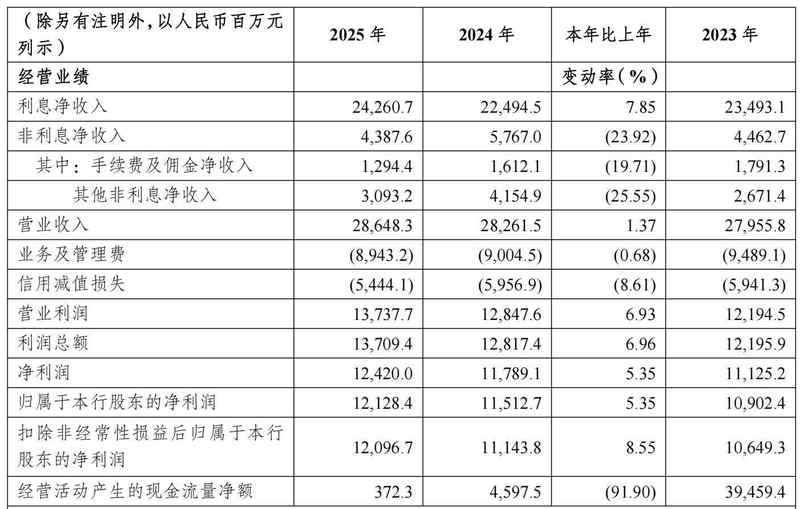  资产缩水焦虑难解？农商行稳健增长的布局逻辑与价值锚点 股票财经