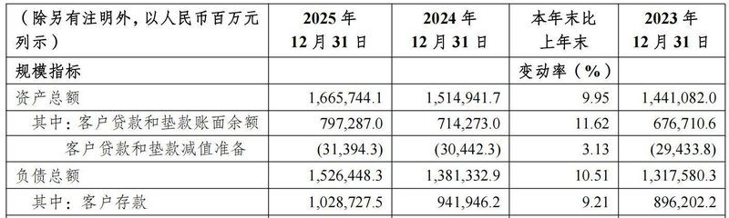  资产缩水焦虑难解？农商行稳健增长的布局逻辑与价值锚点 股票财经
