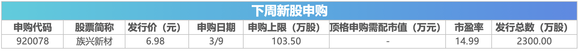  深藏不露的投资信号：掌握下周市场脉动的关键秘钥 股票财经