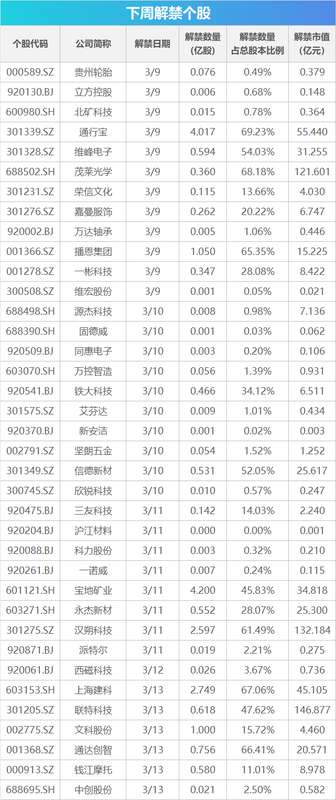  深藏不露的投资信号：掌握下周市场脉动的关键秘钥 股票财经