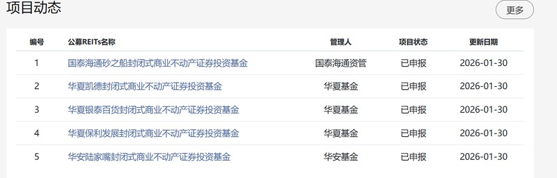  [深度复盘]：商业地产转型中的“困局与破局”：公募REITs的核心价值发现 企业服务