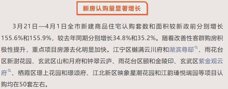  155%的成交跃升：透视南京楼市新政后的真实博弈 房产家居
