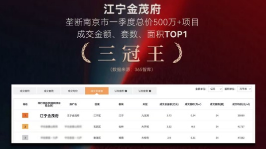  155%的成交跃升：透视南京楼市新政后的真实博弈 房产家居