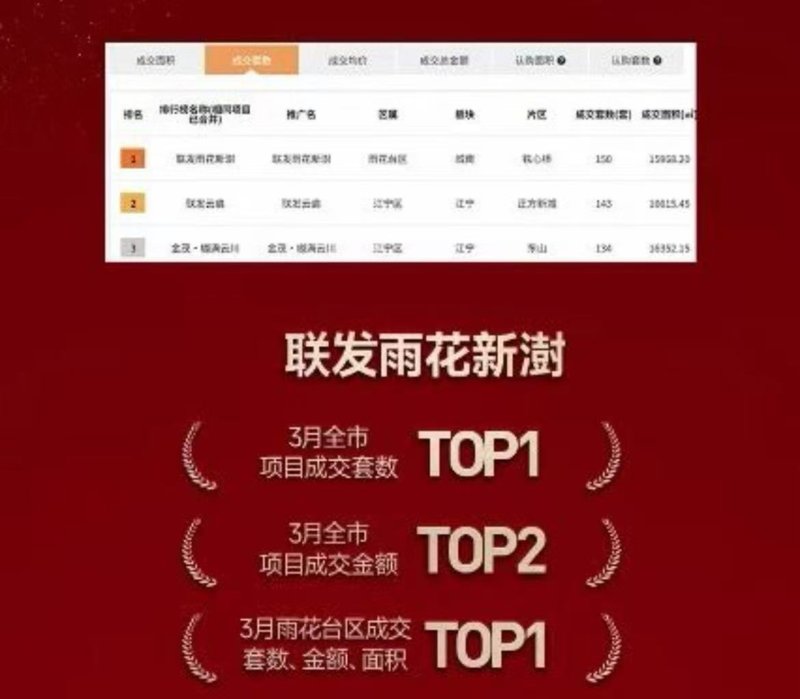  155%的成交跃升：透视南京楼市新政后的真实博弈 房产家居