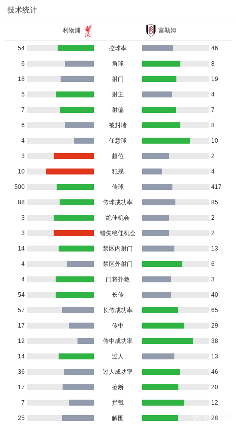  从替补席到纪录簿：一个年轻球员如何在安菲尔德找到属于自己的光芒 体育新闻