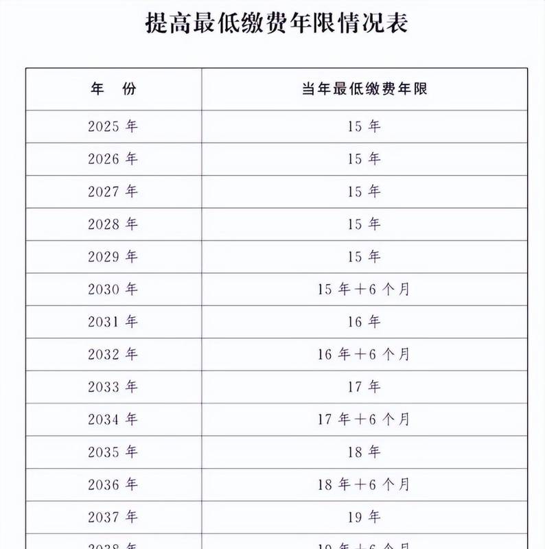  延迟退休政策深度拆解：17年缴费年限背后的三个关键变量 新闻