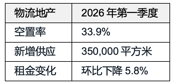  北京办公楼市场结构性分化：数据拆解与趋势研判（2026年Q1） 新闻