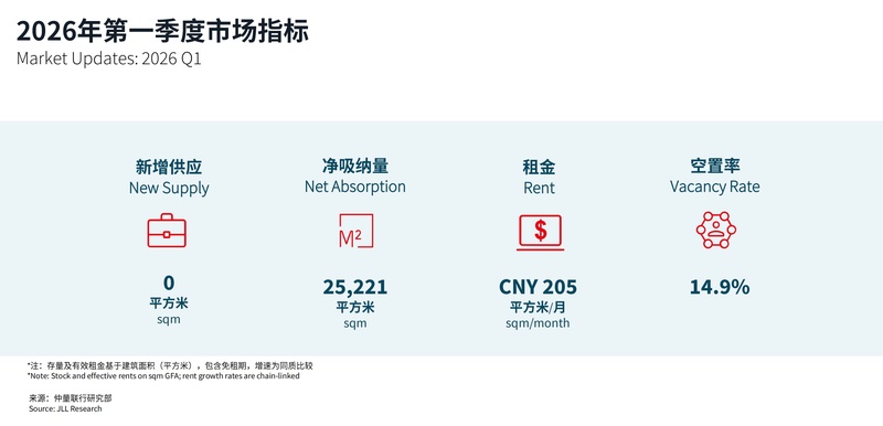  北京办公楼市场结构性分化：数据拆解与趋势研判（2026年Q1） 新闻