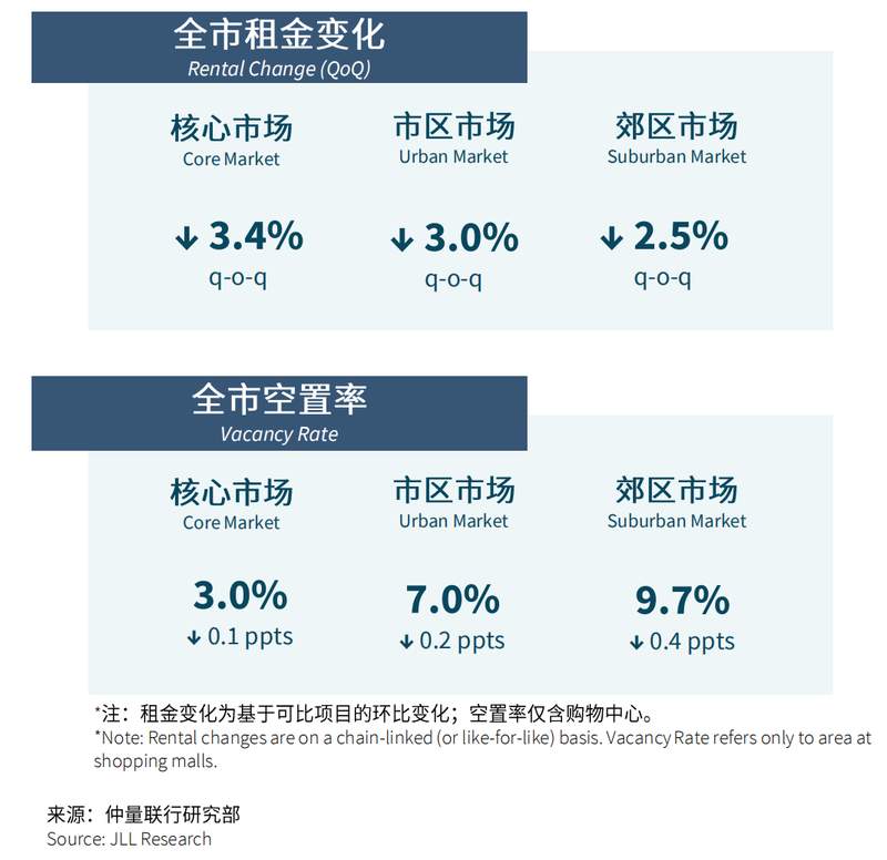  北京办公楼市场结构性分化：数据拆解与趋势研判（2026年Q1） 新闻